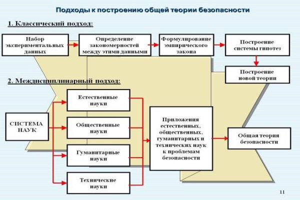 Кракен ссылка онлайн