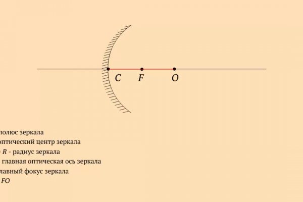 Почему в кракене пользователь не найден