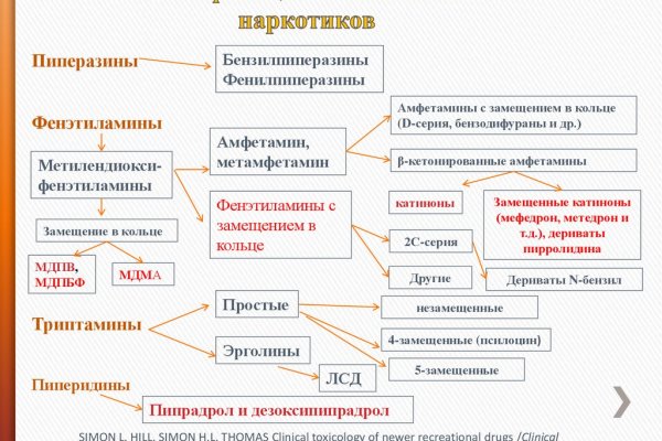 Кракен сайт ссылка kr2web in