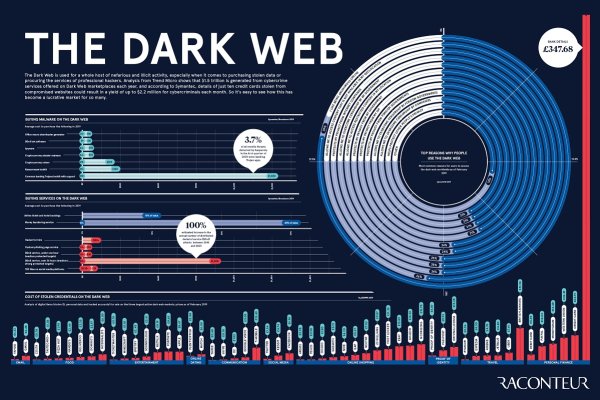 Kraken darknet ссылка