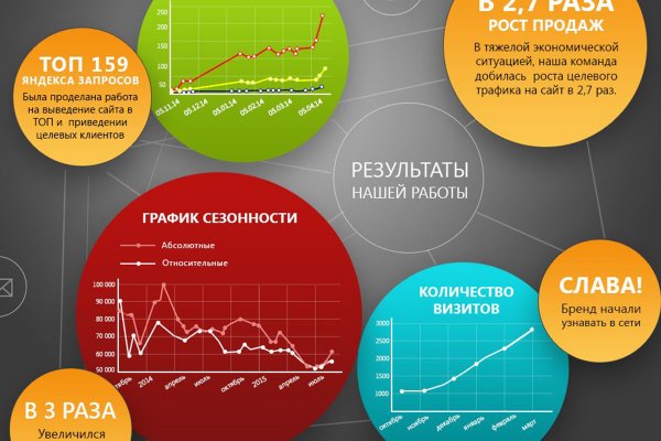 Кракен как зайти ссылка